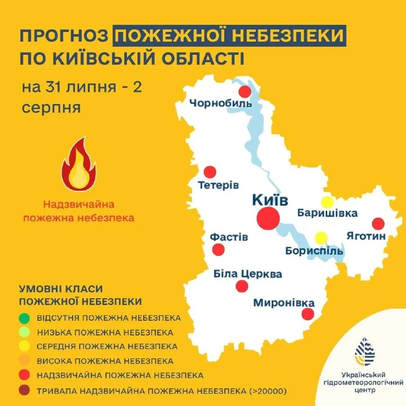 Прогноз пожежної небезпеки по Київській області на 31 липня — 2 серпня: надзвичайний рівень. Інфографіка: Український гідрометеорологічний центр
